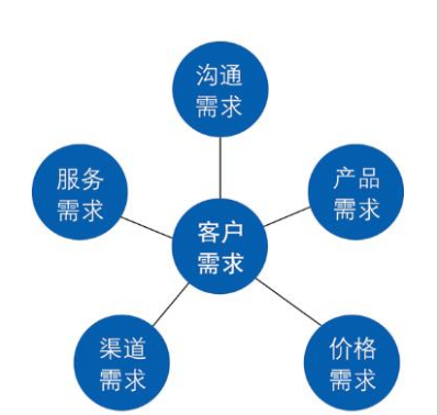 軟件開(kāi)發(fā)外包的利與弊 如何明智選擇軟件外包服務(wù)