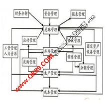 辦公管理軟件外包服務(wù)詳解 報(bào)價(jià)、收費(fèi)與威客信用評(píng)級(jí)指南