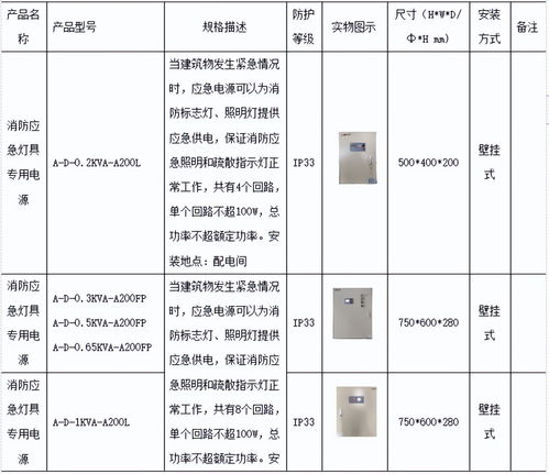 淺談安科瑞軌道交通隧道消防應急照明的研究與產品選型