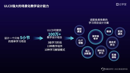 云學堂發布全新絢星云學習,一體化軟件 內容 服務設計