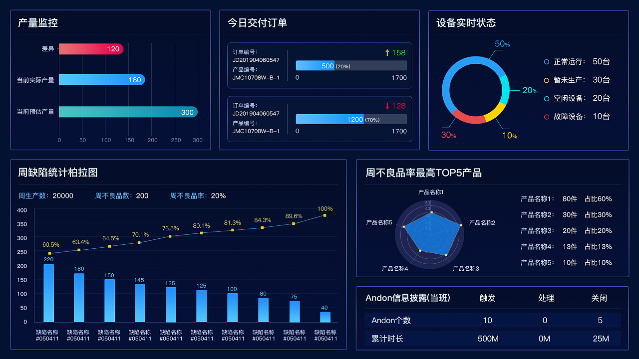 江鈴&雷士&華翔數字化工廠mes大屏TV可視化|UI|軟件界面|鎏Studio